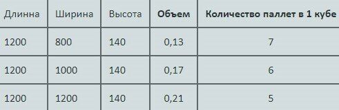 Объем-паллета-рассчитать-в-м3-количество-поддонов-в-фуре